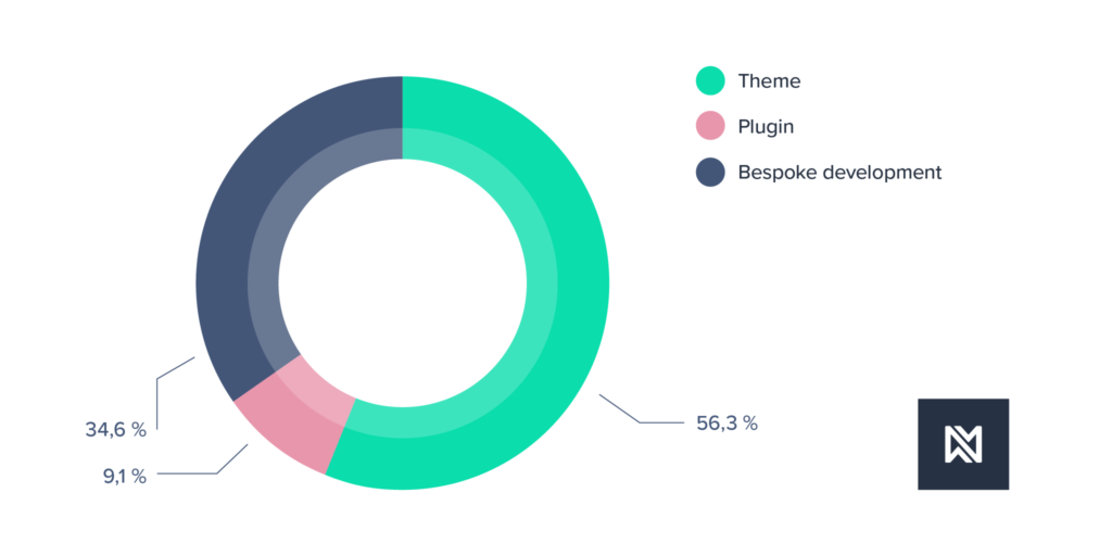 Themosis framework 2.1 roadmap | Themosis Blog